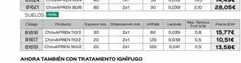 Isolana Código producto espesor mm. dimensiones mm. 81618 chovapren 110/3 30 81617 chovapren 110/2 20 81619 chovapren 160/2 20 oferta