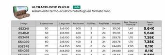 Isolana Aislantes plus oferta