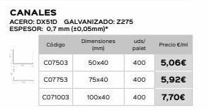 Isolana Canal oferta