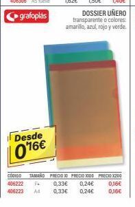 Carlin Dossier uñero oferta