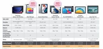 Vodafone Sim o wifi pantalla ram/rom bateria cámara trasera/selfie compatible con multisim onenumber otros oferta/meses samsung galaxy oferta