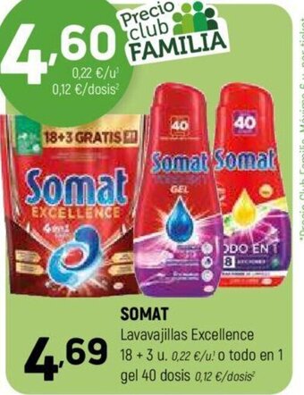 Coviran SOMAT Lavavajillas Excellence oferta