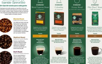 Alcampo Cápsulas de café starbucks oferta