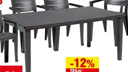 Bricoking Mesa futura oferta
