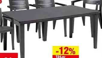 Bricoking Mesa futura oferta