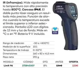 Ferri Termómetro oferta