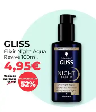 PrimaPrix GLISS Elixir Night Aqua Revive oferta