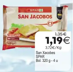 Plenus Supermercados San Jacobos oferta