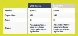 Lidl Livarno oferta