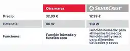 Lidl Silvercrest procesador de alimentos oferta