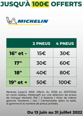 Michelin pneus