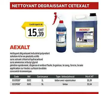 Nettoyant Dégraissant Cetexalt