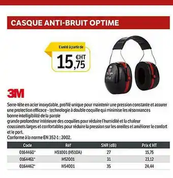 DomPro Casque Anti-bruit Optime offre