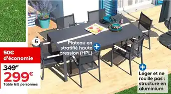 Castorama Mobilier freser et tenerife offre