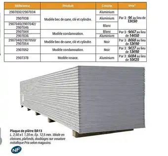 Bricorama Plaque de plâtre ba13 offre