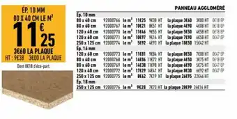 Brico Cash Panneau Aggloméré offre