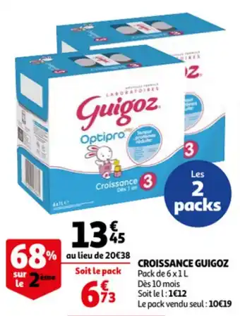 Auchan GUIGOZ croissance offre