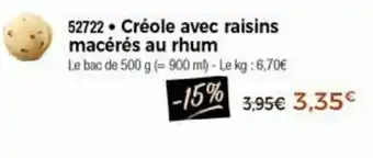 Créole Avec Raisins