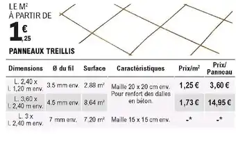 E.Leclerc Brico Panneaux treillis offre