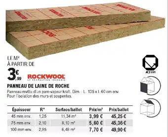 E.Leclerc Brico Panneau de laine de roche offre