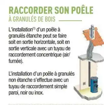 Bricorama Raccorder son poêle offre