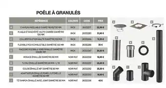 Bricomarché Poêle à granulés offre