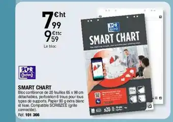 Smart chart oxford