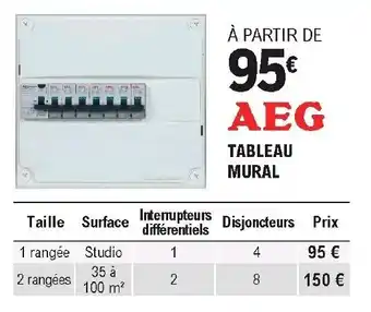E.Leclerc Brico Tableau mural offre