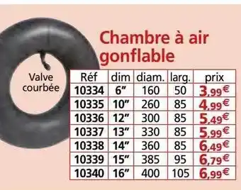 Provence Outillage Chambre à air gonflable offre