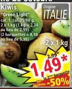 Norma Kiwis offre