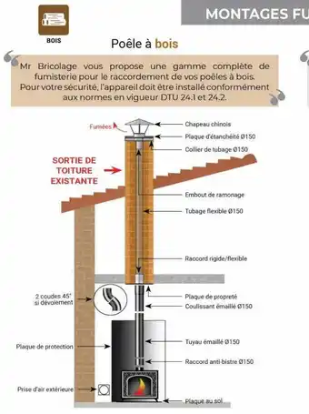 Mr Bricolage Poêle à bois offre