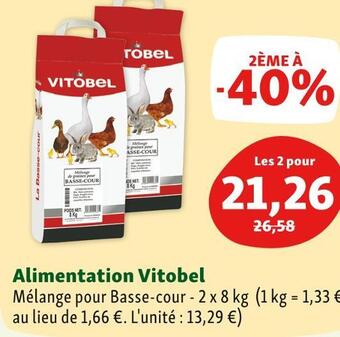 Maxi Zoo Vitobel alimentation offre