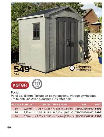 Castorama Factor Keter offre