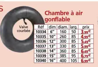 Provence Outillage Chambre à air gonflable offre