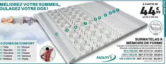 Surmatelas à Mémoire de Forme