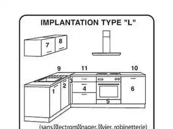 BUT Implantation type offre
