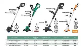 Castorama Mac allister , bosch, stihl offre