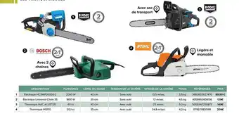 Castorama Bosch, mac allister, stihl offre