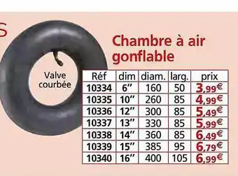 Provence Outillage Chambre à air gonflable offre
