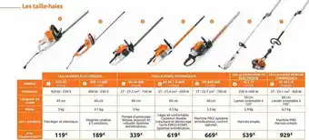 Taille-haies électriques, taille-haies thermiques, taille haies perche électrique, taille-haies perche thermiques
