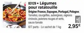 Légumes pour ratatouille