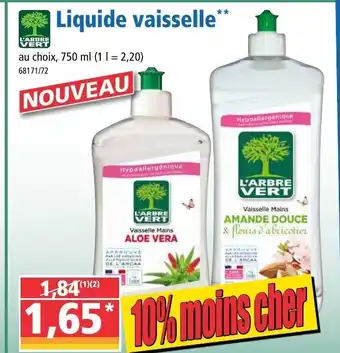 Norma Liquide vaisselle offre