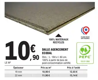 E.Leclerc Brico DALLE AGENCEMENT ECODAL offre