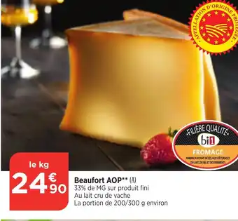 Beaufort AOP** (A)