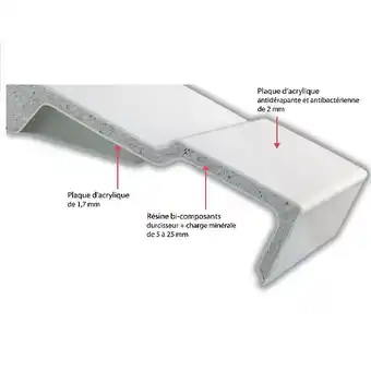 Brico Cash Receveur de douche jacob delafon flight rectangle extra plat douche italienne | 170 x 76 cm offre