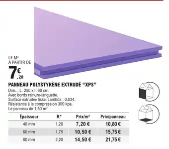 E.Leclerc Brico PANNEAU POLYSTYRÈNE EXTRUDÉ "XPS" offre