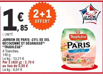 Jambon de Paris