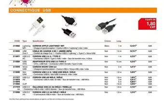 Connectique Usb