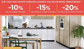 Bon plan sur tous vos achats cumulés cuisines, salles de bains, menuiseries