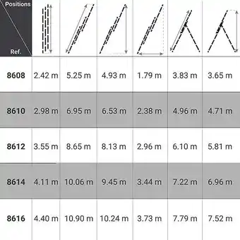 Bricorama Echelle transformable 3 plans 3x12 barreaux - Longueur 8.65m / pliée 3.55m - Hauteur escabeau 5,81m - 8612 offre